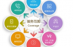 微信小程序開發(fā)、微信小程序、什么是微信小程序、微信小程序開發(fā)方式