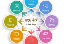 網(wǎng)站制作公司、響應(yīng)式網(wǎng)站制作、網(wǎng)站驗收