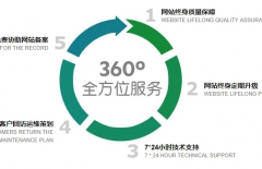 集團網(wǎng)站建設、高端品牌網(wǎng)站建設、營銷型網(wǎng)站建設、北京網(wǎng)站建設公司