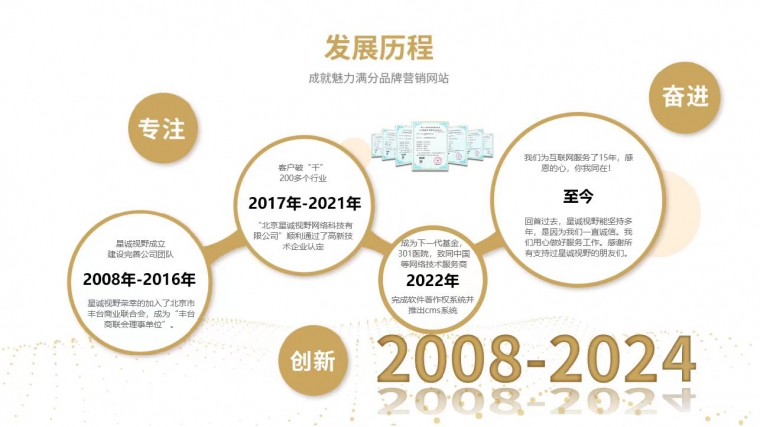 引流推廣、網(wǎng)絡(luò)推廣、廣告推廣