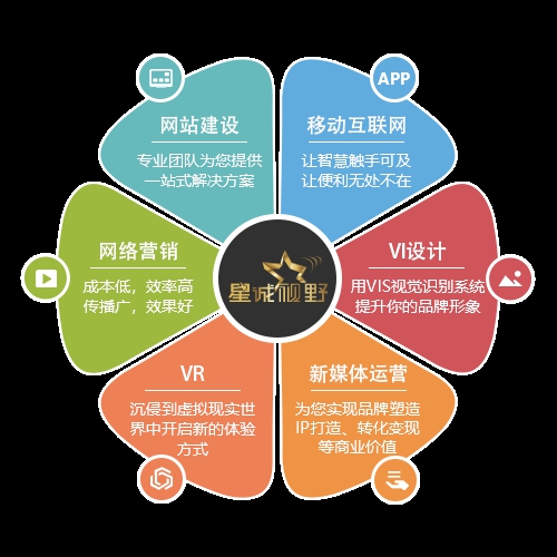 微信公眾號推廣、微信公眾號開發(fā)