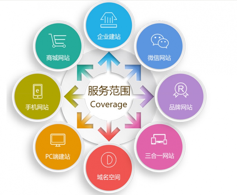 北京網(wǎng)站建設(shè)、基金會(huì)企業(yè)官網(wǎng)、企業(yè)官網(wǎng)建設(shè)