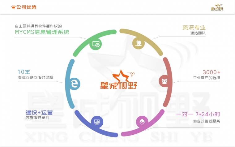 北京網(wǎng)站開(kāi)發(fā)、網(wǎng)站開(kāi)發(fā)公司、網(wǎng)站維護(hù)、北京網(wǎng)站維護(hù)公司