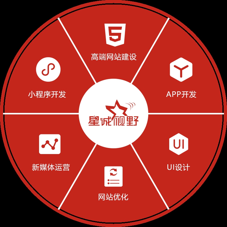 SSL證書(shū)、網(wǎng)站安全性、網(wǎng)站安全