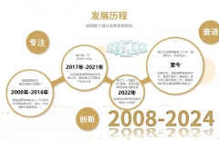 引流推廣、網(wǎng)絡(luò)推廣、廣告推廣