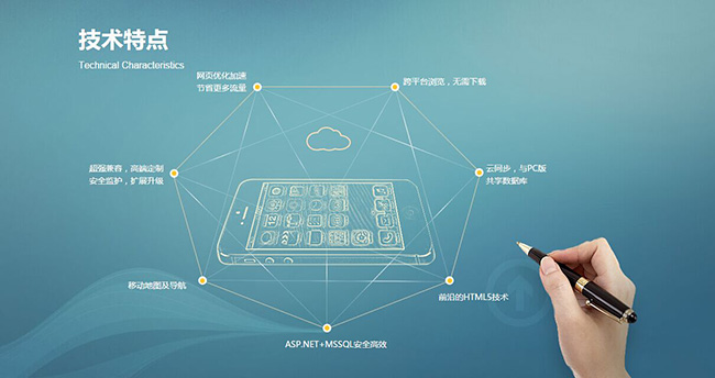 建設(shè)一個優(yōu)質(zhì)網(wǎng)站需包含哪些要素？