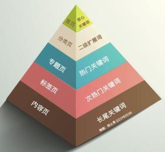 做SEO時需要在每個網(wǎng)頁標題加網(wǎng)站名稱嗎?