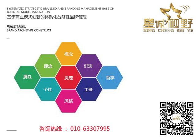 為什么說網(wǎng)站設計比平面設計更難 卻離不開平面設計