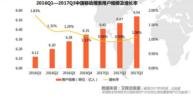 網站建設移動端布局漸成主流