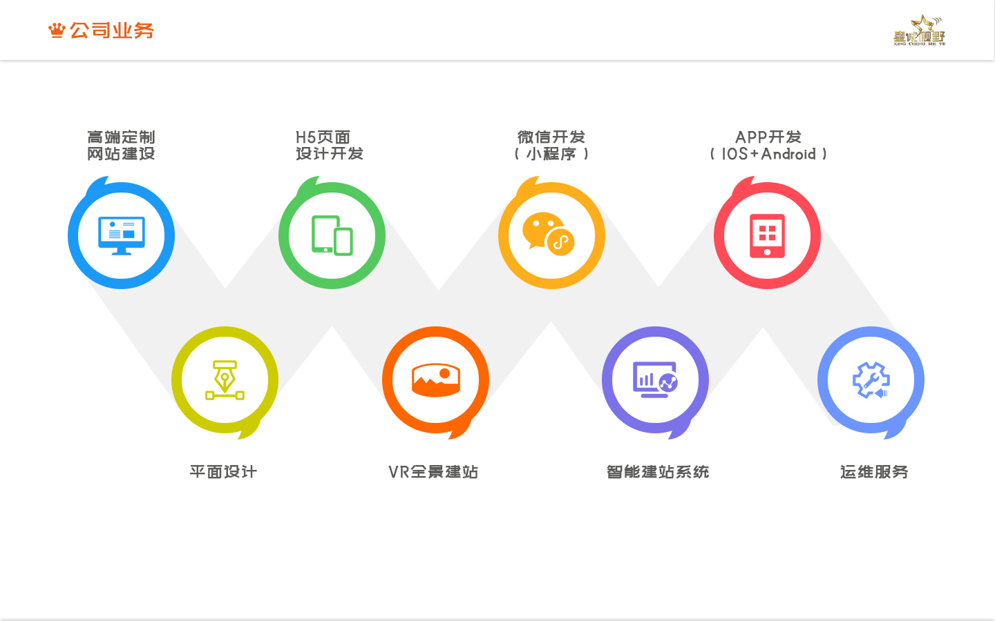 星誠視野簽約東方森太改版升級，打造全新互聯(lián)網(wǎng)企業(yè)形象
