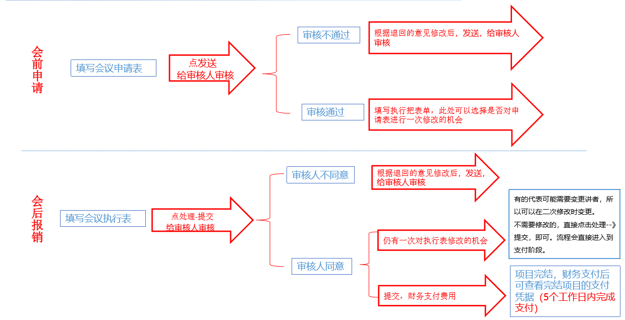 慶祝星誠視野再次攜手“物聯(lián)健康“APP開發(fā)二次升級(jí)優(yōu)化