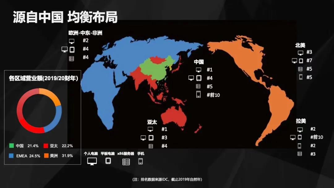 聯(lián)想，中國品牌的驕傲！