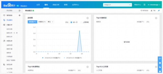 實戰(zhàn)經(jīng)驗總結(jié)！10個可以遵循的SEO技巧